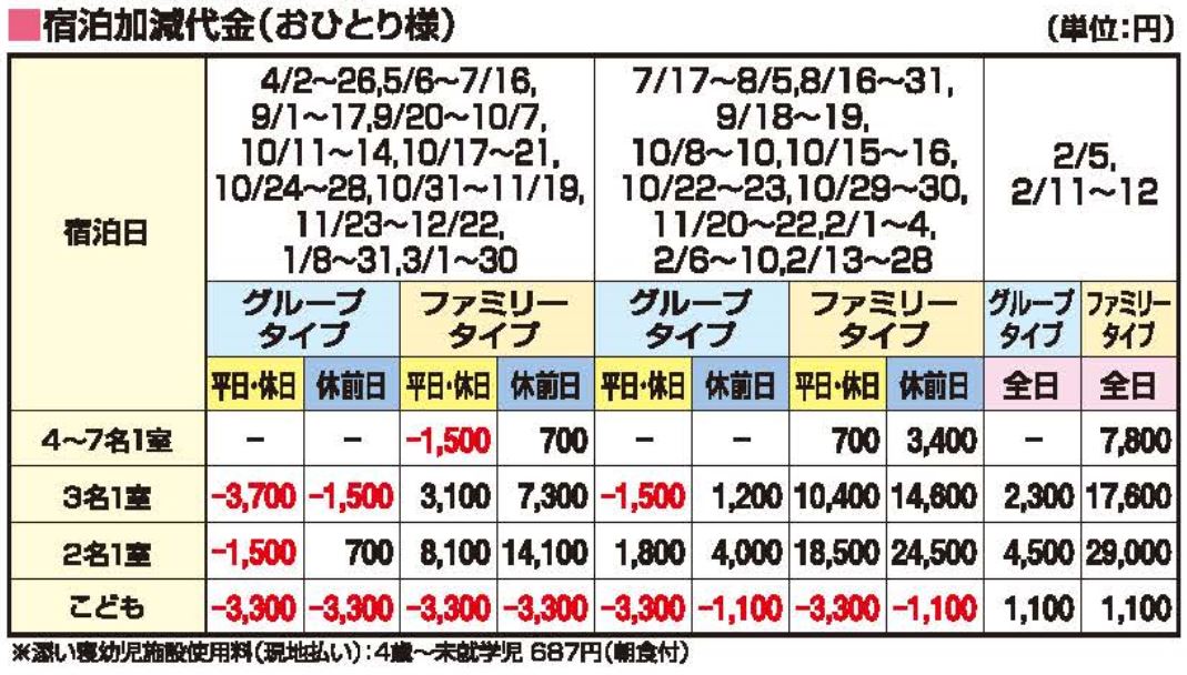 松林に囲まれたコテージ セレブだワン シーガイア 愛犬と一緒 フェリーさんふらわあで行く九州 Wantabi